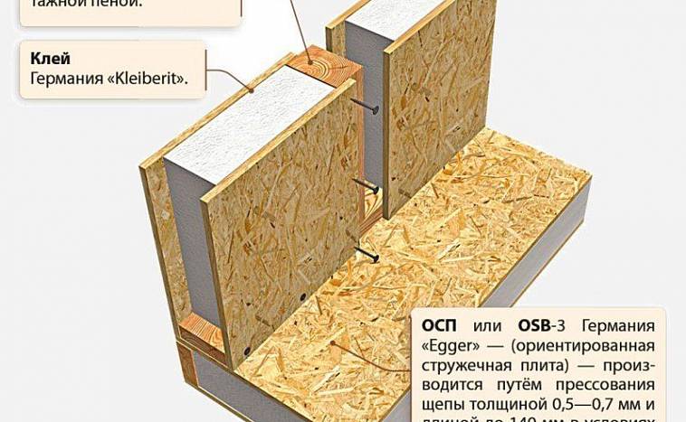 Двух-этажные дома из СИП-панелей